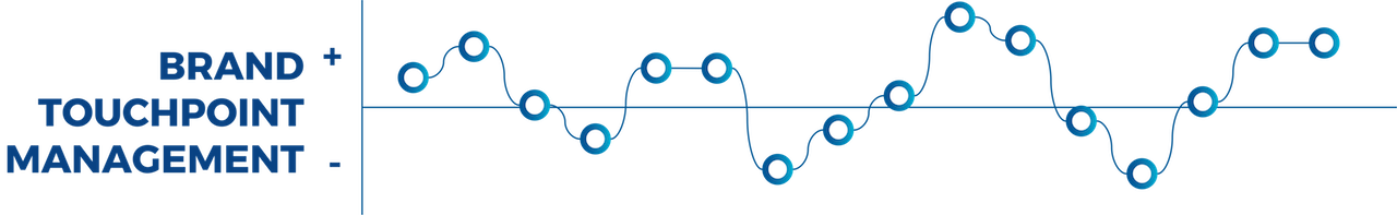 Touchpoint_Management